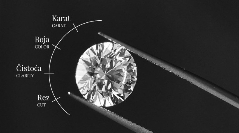 Profesionalci za dijamante koriste sustav ocjenjivanja 4C koji je razvila GIA 1950-ih, a koji je uspostavio korištenje četiri važna faktora za opisivanje i klasifikaciju dijamanata: čistoća, boja, rez i težina u karatima.