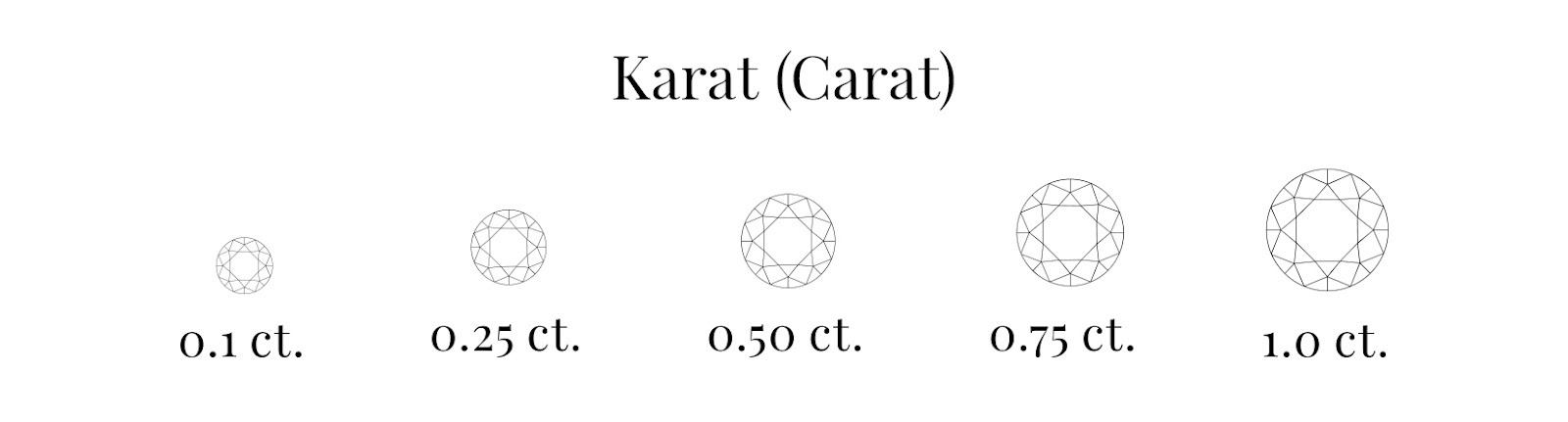 karat dijamanta